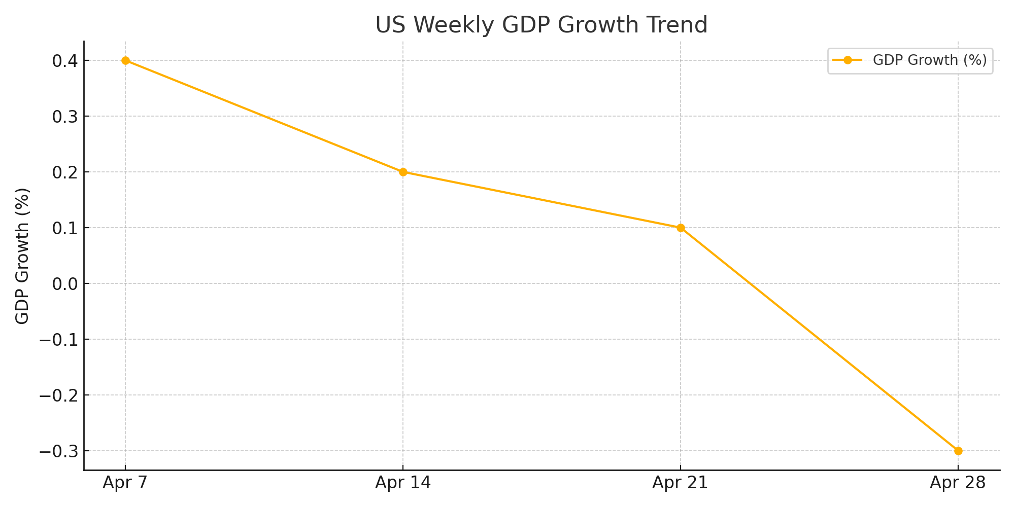 Tariffs, Troubles, and Transition: A Tumultuous Week for the U.S. and NYC Economy