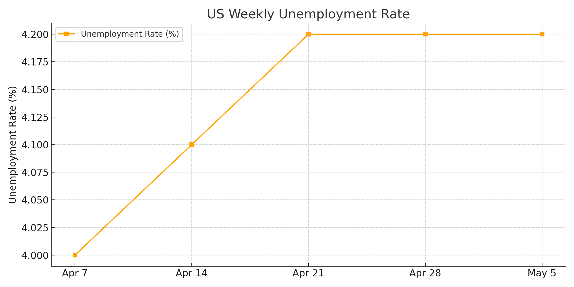 Tariffs, Troubles, and Transition: A Tumultuous Week for the U.S. and NYC Economy